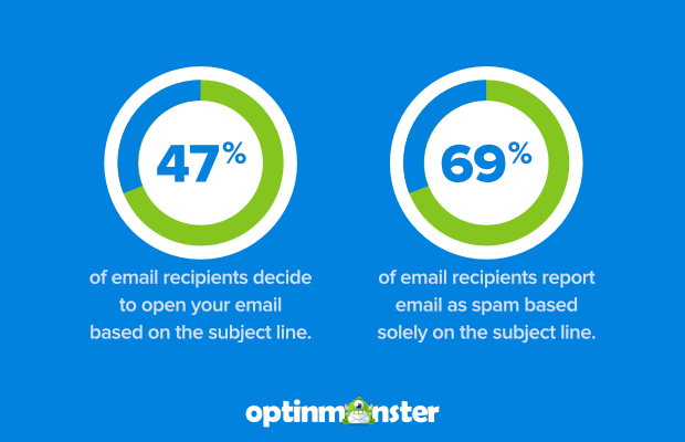 why you need good email subject lines open rates report as spam