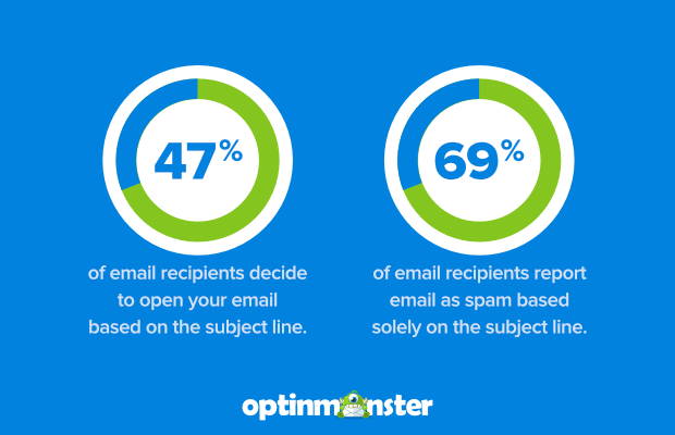 Email subject line stats