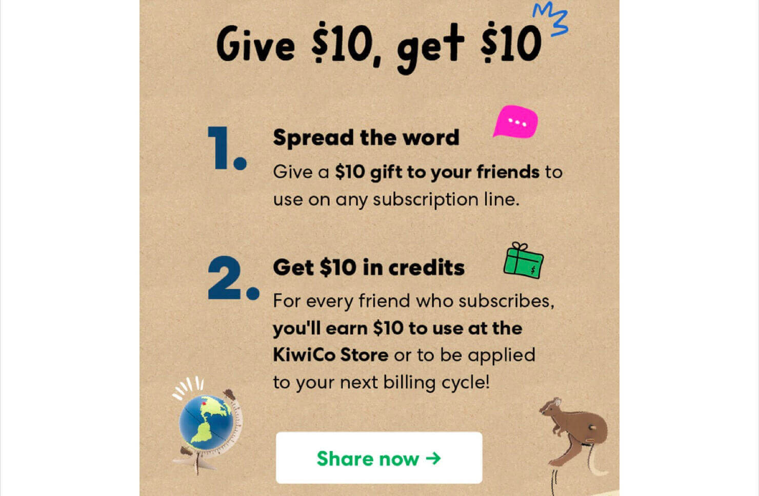 Email from KiwiCo that says, "Give , get . 1. Spread the word. Give a  gift to your friends to use on any subscription line. 2. Get  in credits. For every friend who subscribes, you'll earn $10 to use at the KiwiCo Store or to be applied to your next billing cycle!" The CTA button says "Share now"