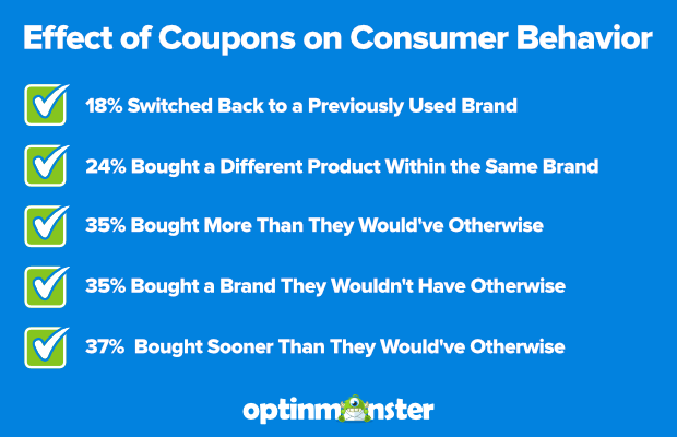 effect of coupons on consumer behavior