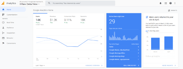 google analytics dashboard screenshot