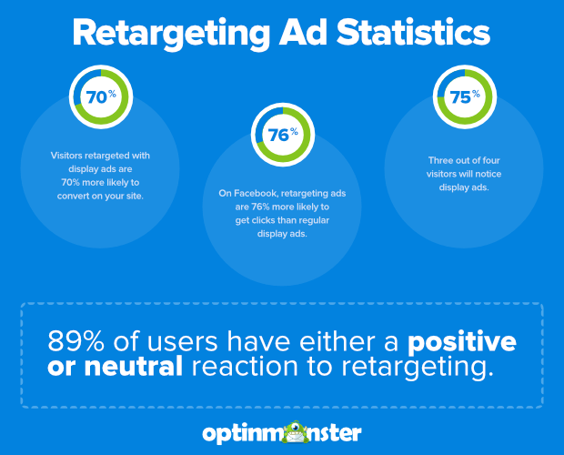 retargeting ad statistics