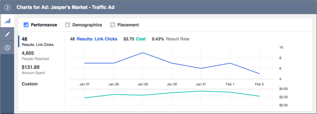 traffic ad example from facebook