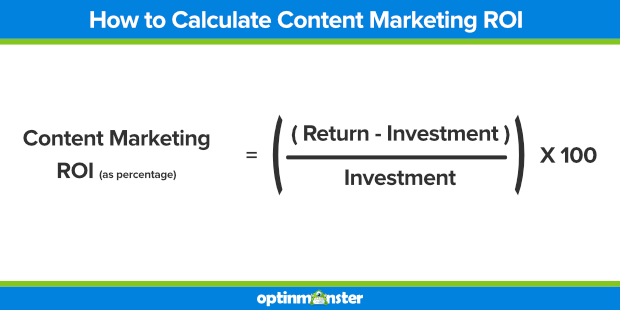 content marketing ROI formula
