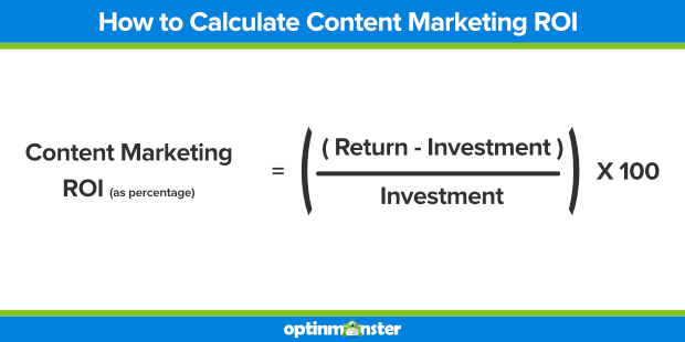 How To Measure Content ROI