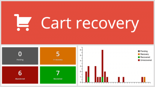 cart recovery for wordpress ecommerce plugin