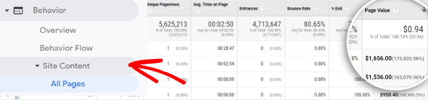 page value from google analytics is a valuable content marketing roi metric