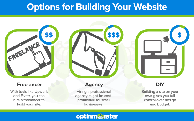 options for building your website