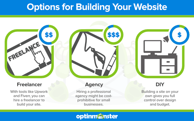 Cost Of Website Builders