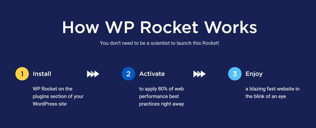 WP rocket wordpress business plugin how to