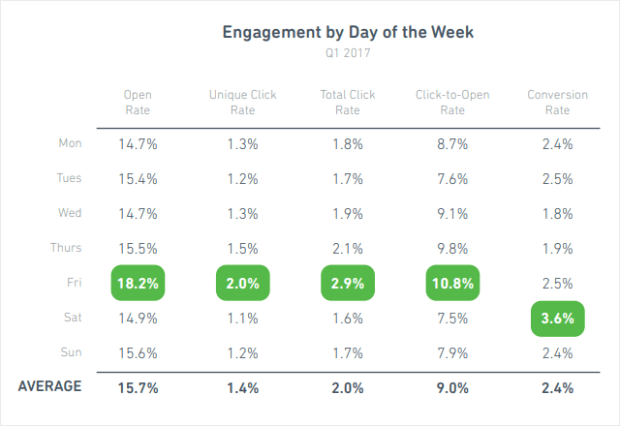 Email Marketing Made Simple A Step By Step Guide Examples