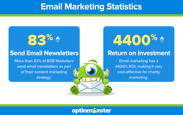 email marketing stats