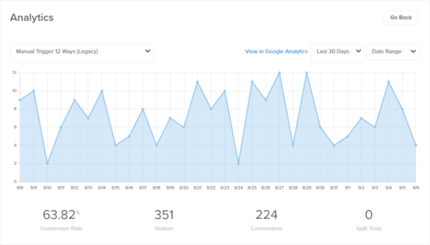 optinmonster campaign analytics