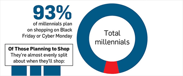 Online Shopping Statistics You Need to Know in 2024