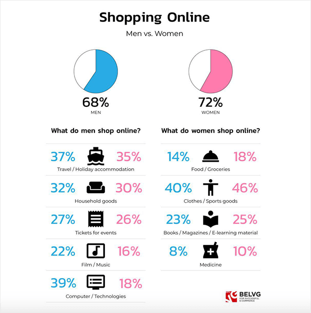 Online Shopping Statistics You Need to Know in 2024