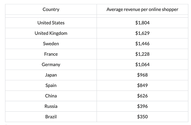 keressen pénzt online most 2020)