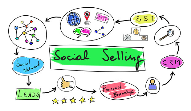 социальные продажи