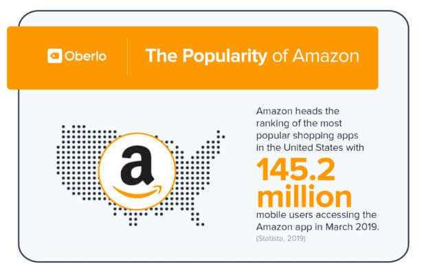 amazon-ecommerce-statistics