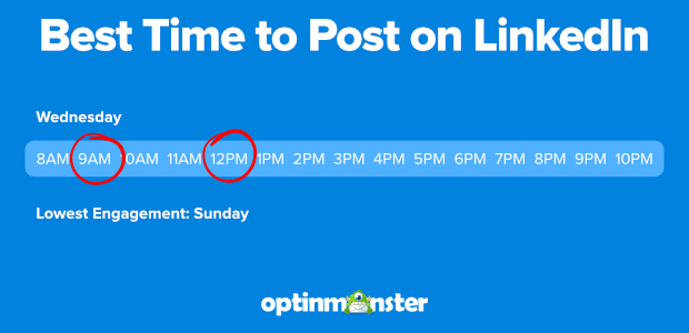 best time to post on linkedin reddit