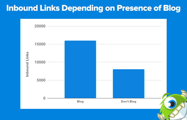  liens entrants selon le blog