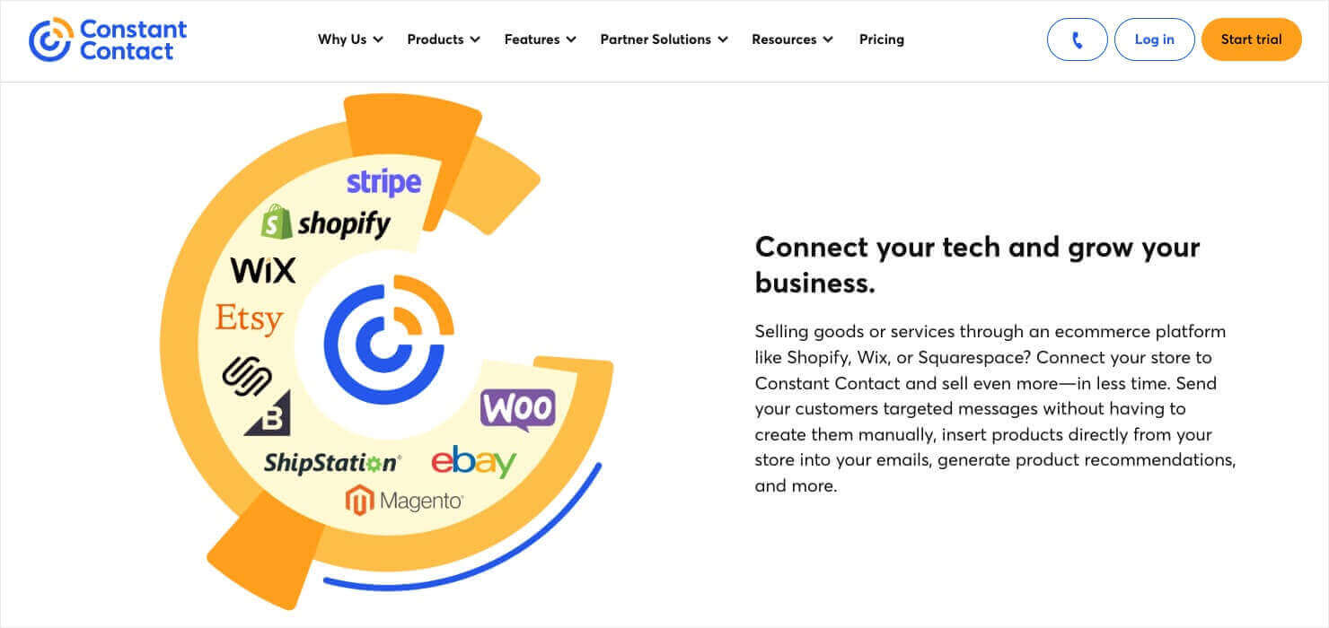 Constant Contact graphic showing their many eCommerce integrations
