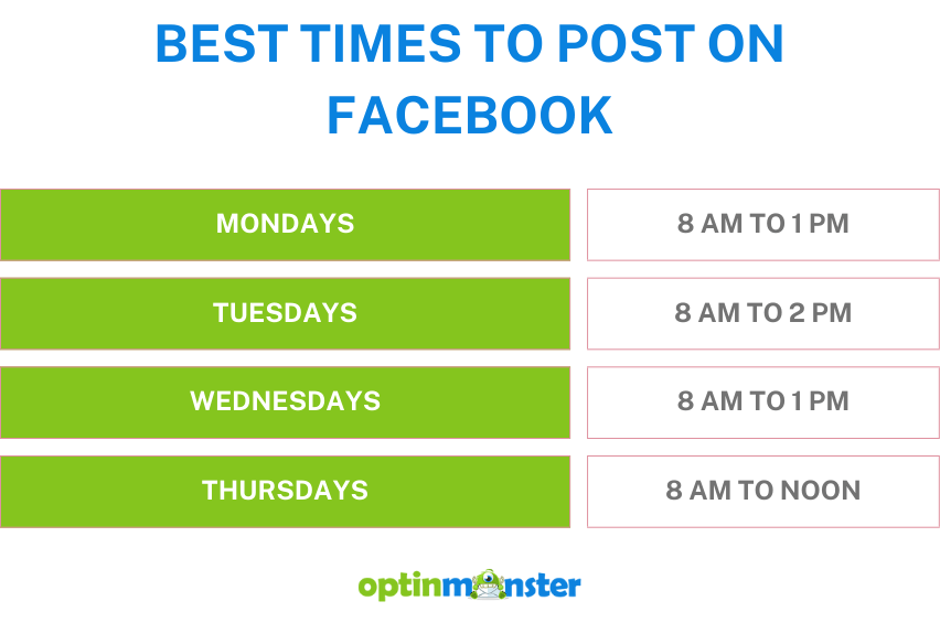 best time to post on social media - Facebook