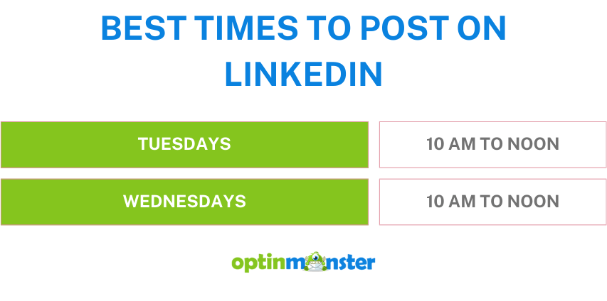 best time to post on social media - LinkedIn