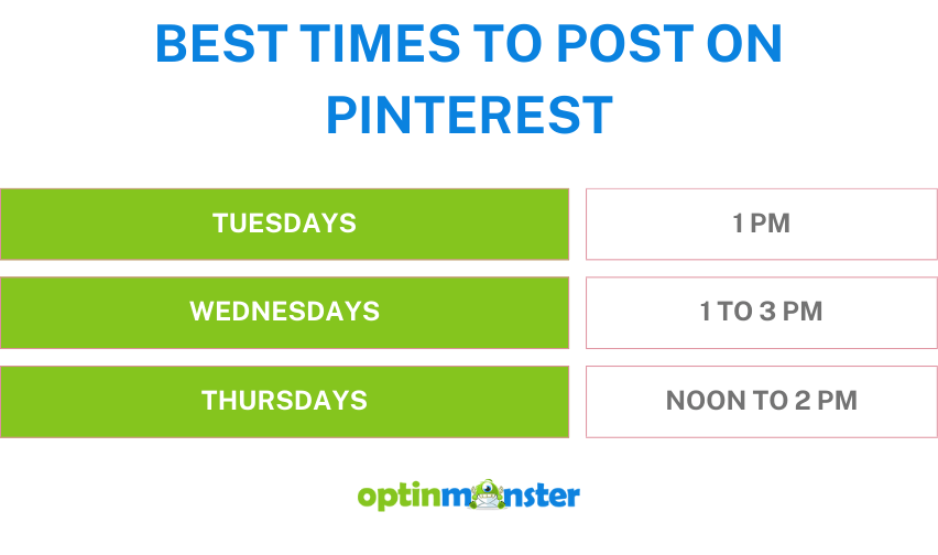 best time to post on social media - Pinterest