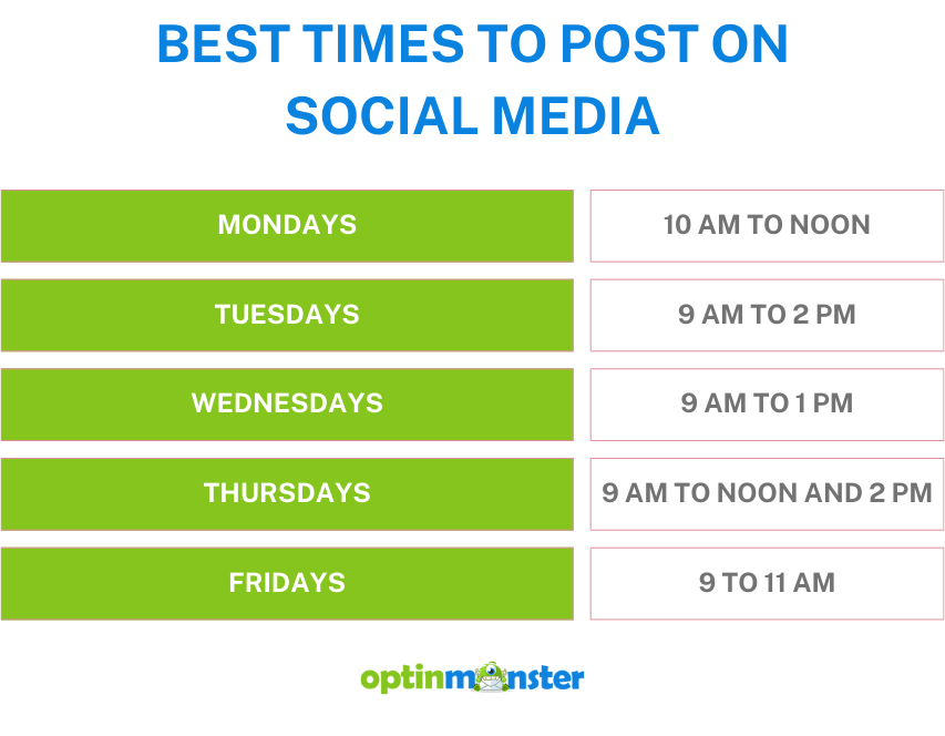 best time to post on social media - overall