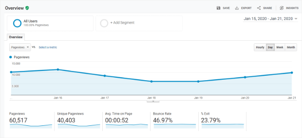 google analytics behavior overview report