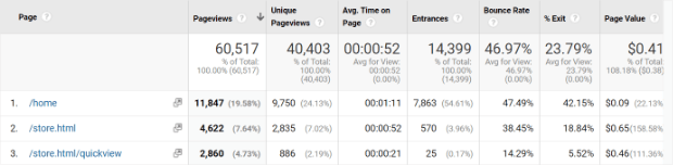 google analytics all pages