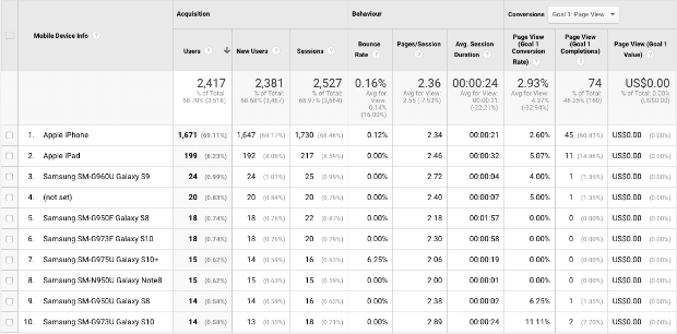 google analytics mobile report