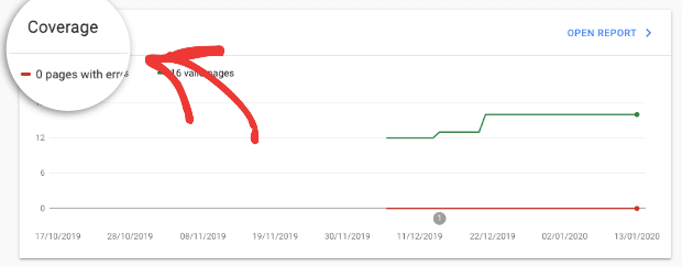 google-search-console-overview-coverage-for-daily-seo-routine