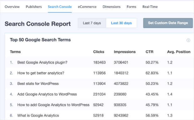 monsterinsights google search console report