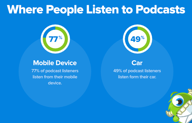 where people listen to podcasts