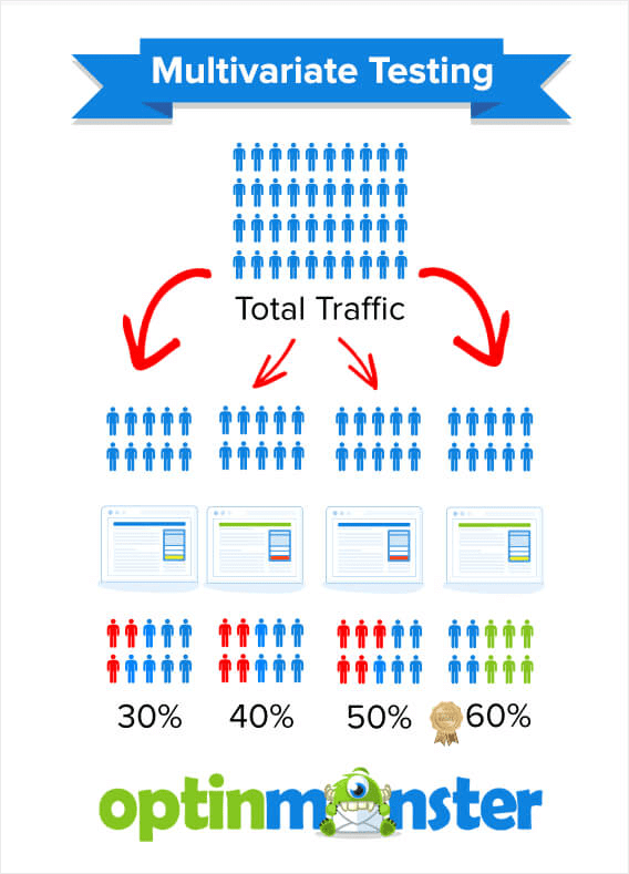 What Is A/B Testing? A Beginner's Guide (Definition & Tips)