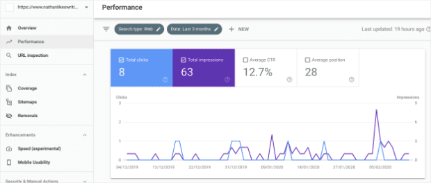 Performance Screen Homepage on Google Search Console