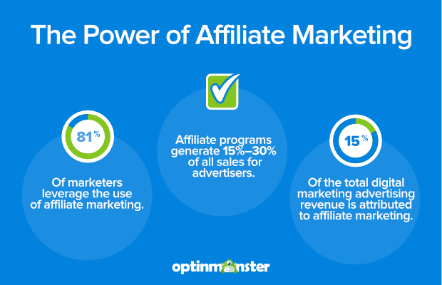 16 Affiliate Marketing Tools to Boost Sales and Drive Traffic to Your Offers