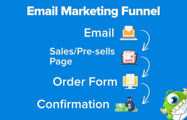 email marketing funnel