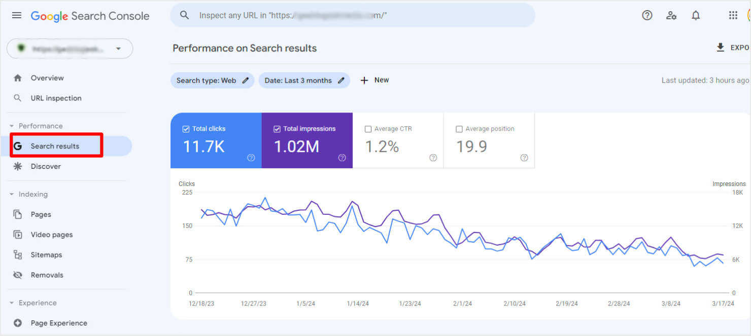 Search Results Performance graph in Google Search Console