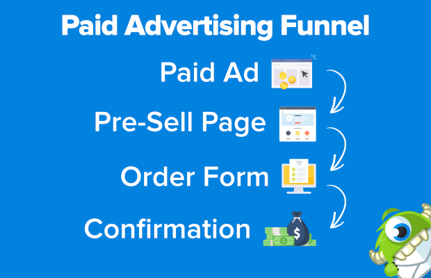 paid advertising funnel