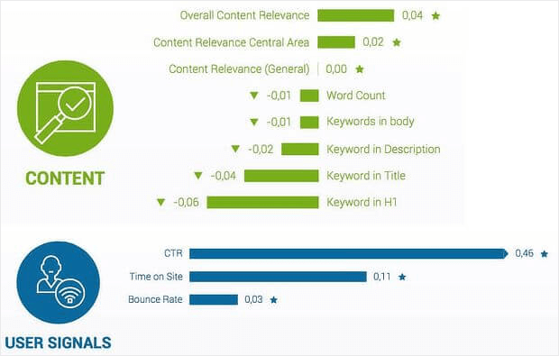 10 Ranking Factors You Need to Know