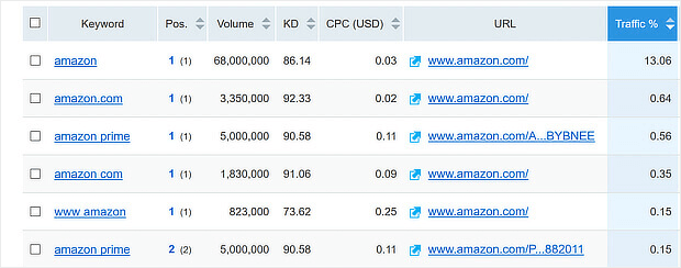 search engine ranking tracker