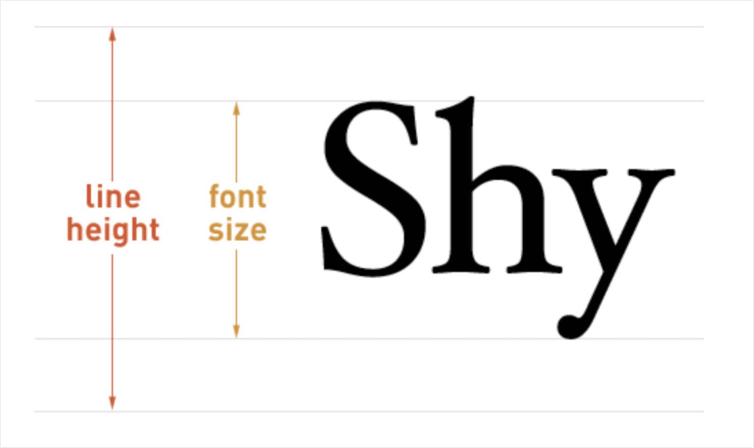 ideal line height for font size