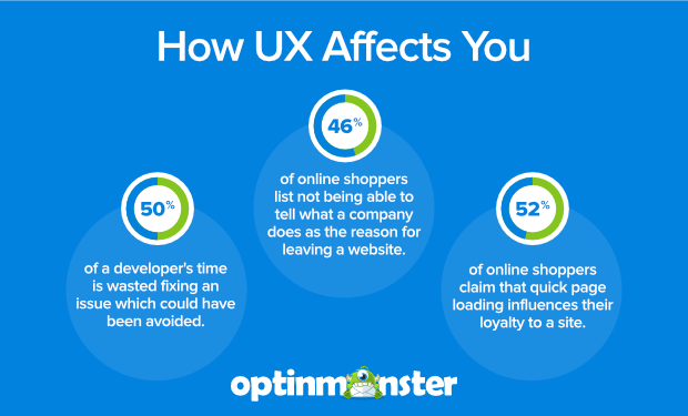 How UX affects you