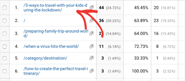 Popular Posts in Google Analytics for Content Upgrades