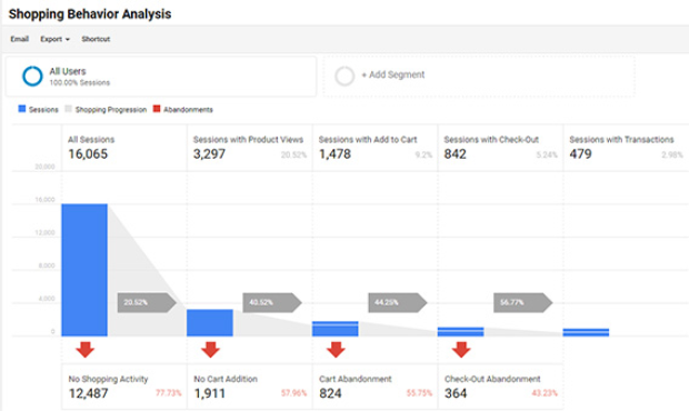 shopping behavior analysis