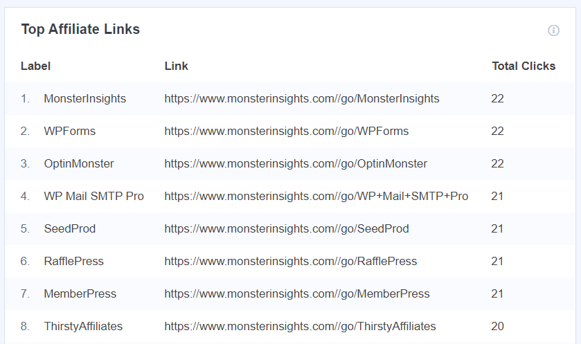 monsterinsights affiliate tracking
