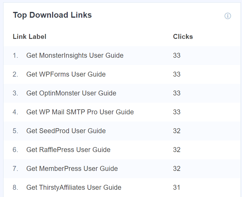 top download links