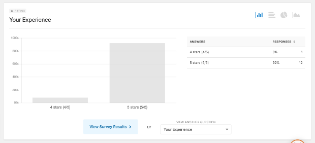 wpforms surveys rating analytics